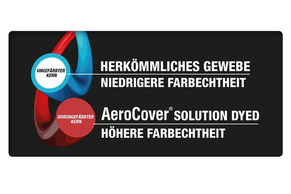 AeroCover Schutzhülle Für Lounge Bänke, In Anthrazit, Aus Ripstop-Gewebe, 205 X 100 X 70 Cm 8 AeroCover Schutzhülle Für Lounge Bänke, In Anthrazit, Aus Ripstop-Gewebe, 205 X 100 X 70 Cm – Bild 8